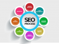 seo company los angeles